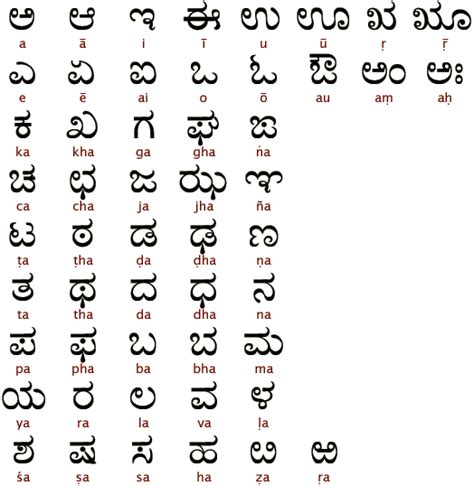 How to say bet in Kannada .